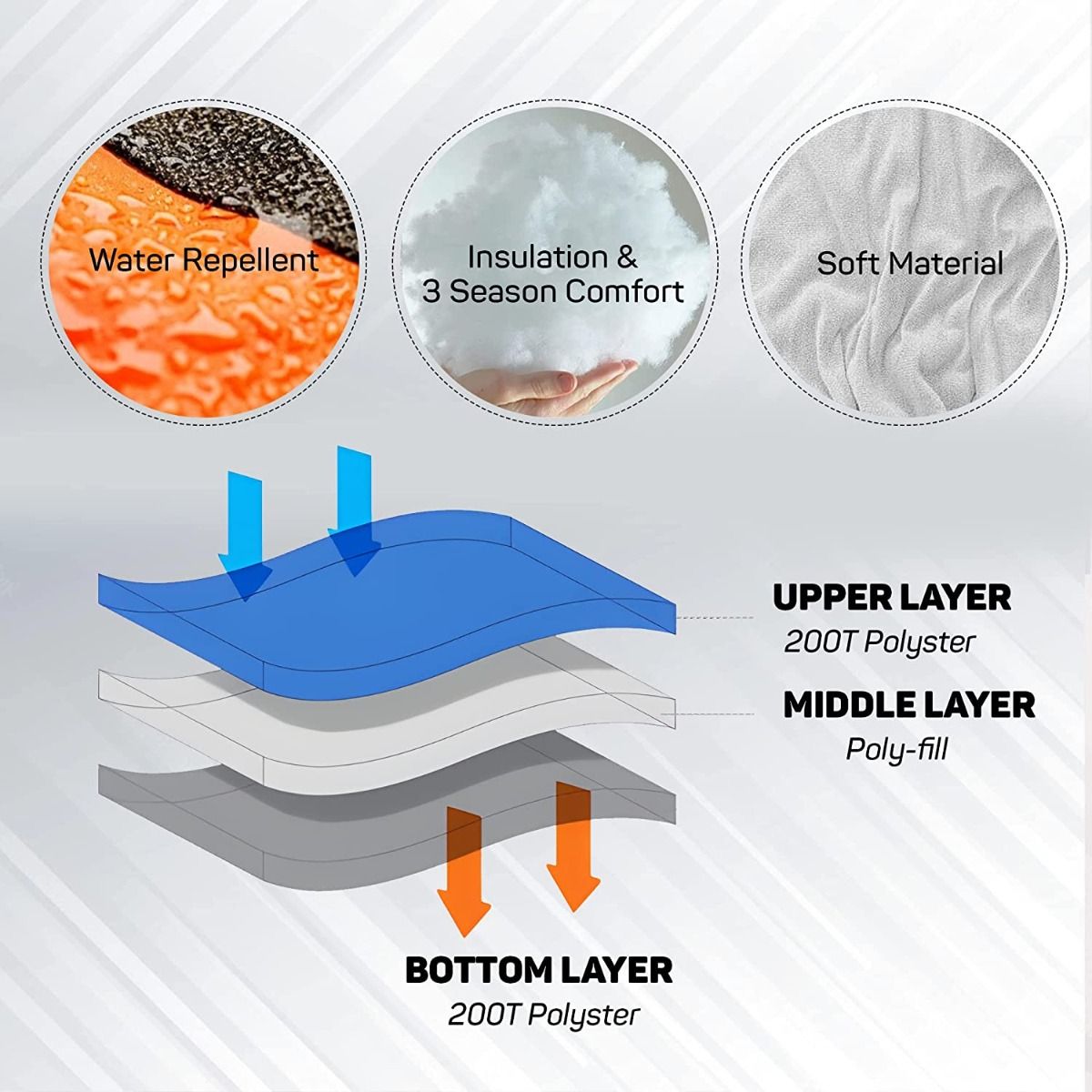 Rocksport Camplite +8°C Sleeping Bag