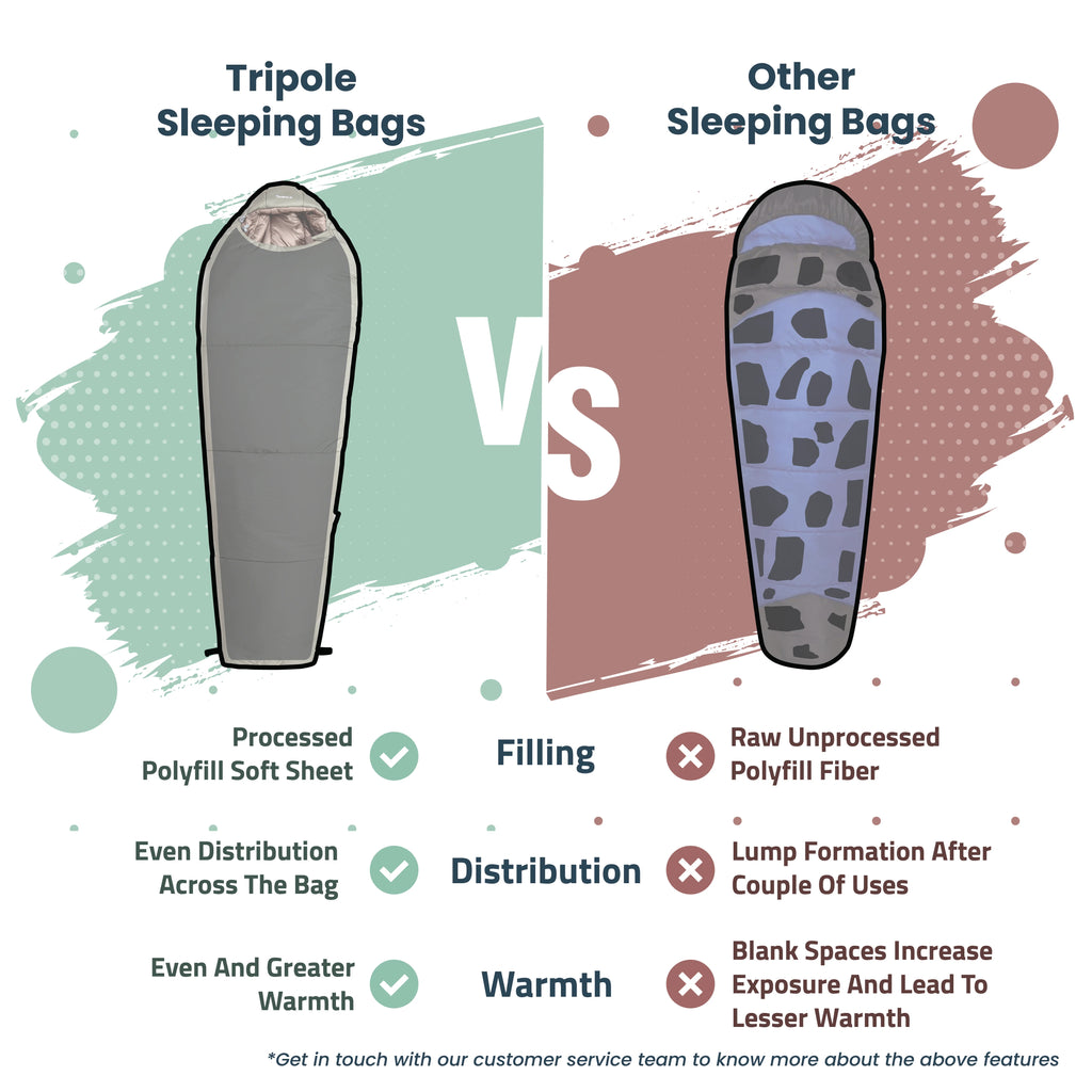 Tripole Zanskar Army Sleeping Bag | Mummy Shape | Water Repellent - rockcraft